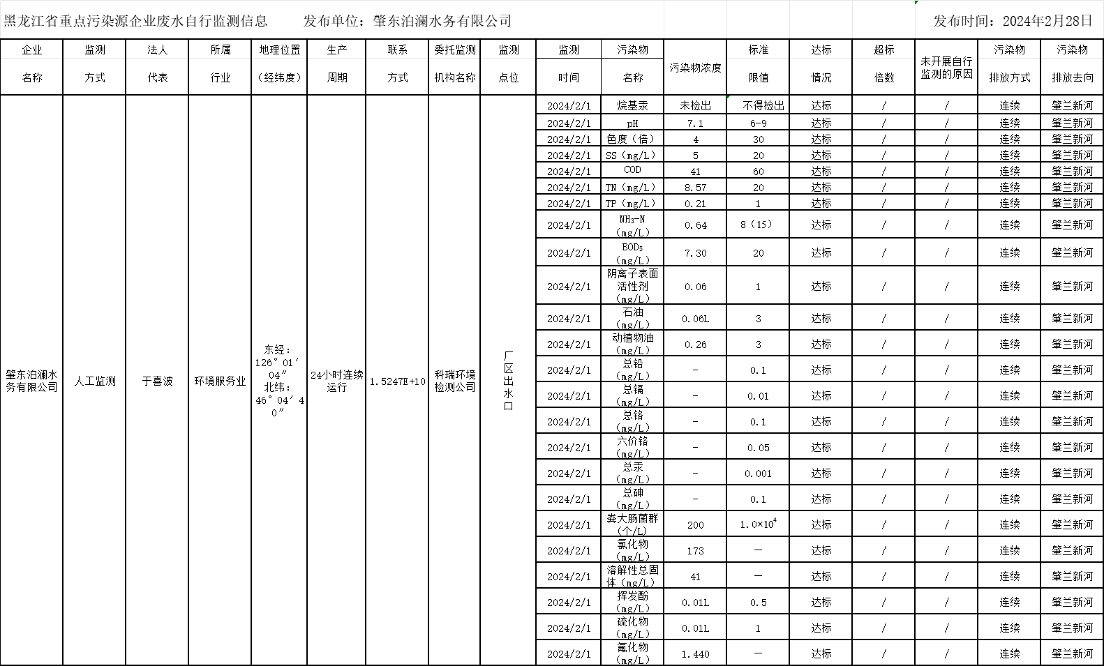 안전 사이트 추천