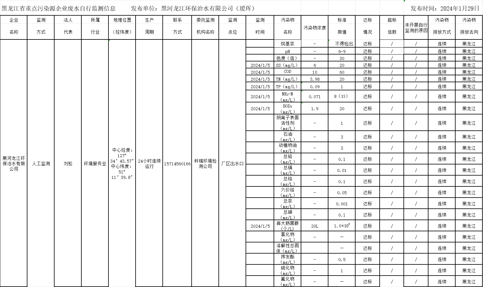 안전 카지노 사이트