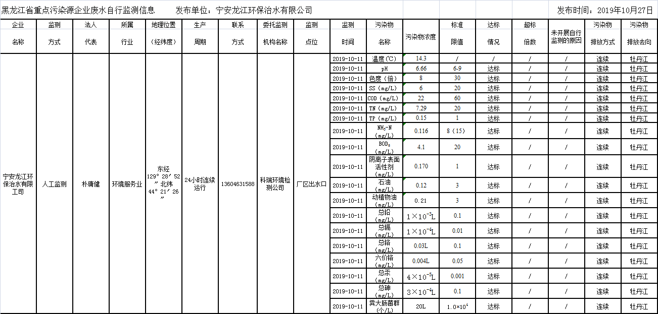 안전 사이트