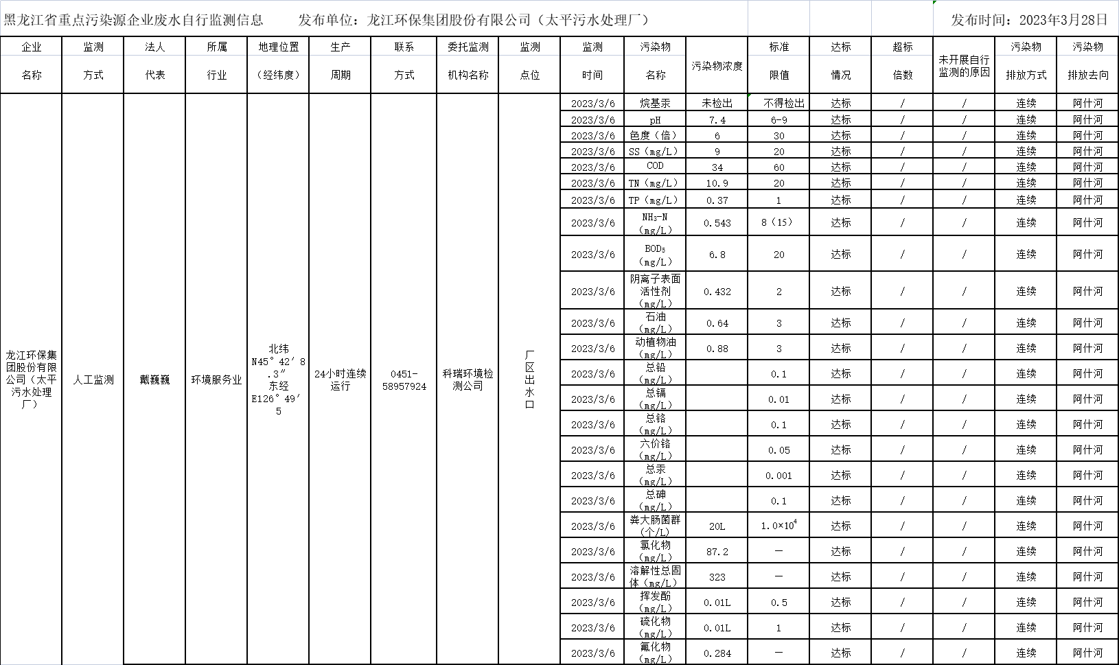 안전 카지노 사이트