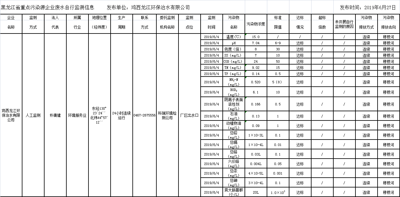 안전 카지노 사이트