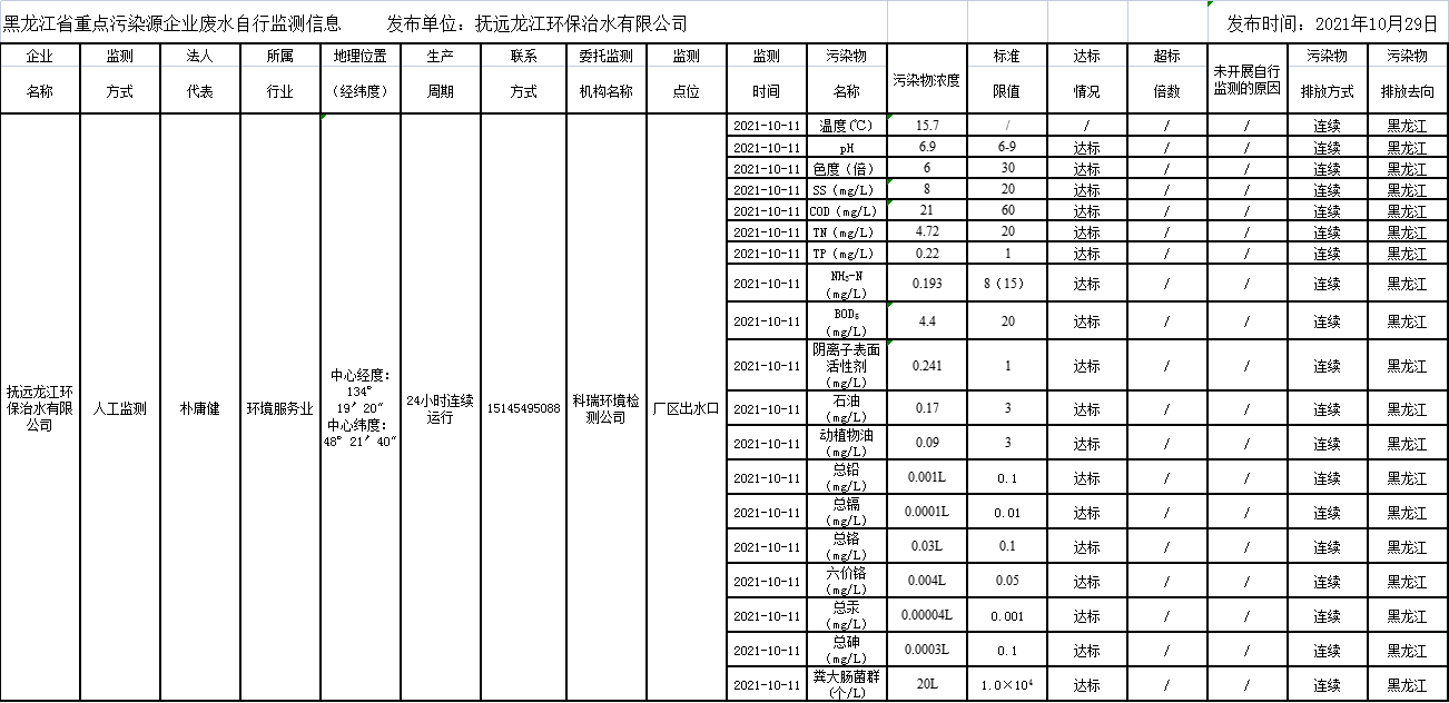 안전 사이트 추천