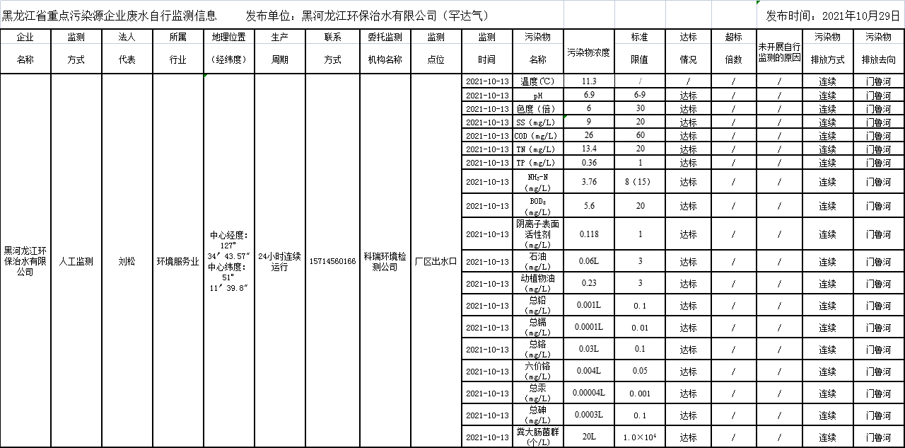 안전 사이트