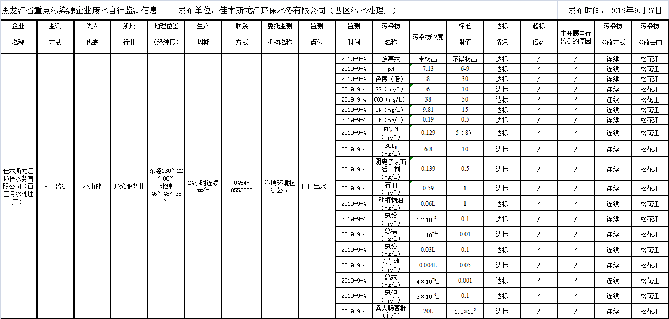 안전 카지노 사이트