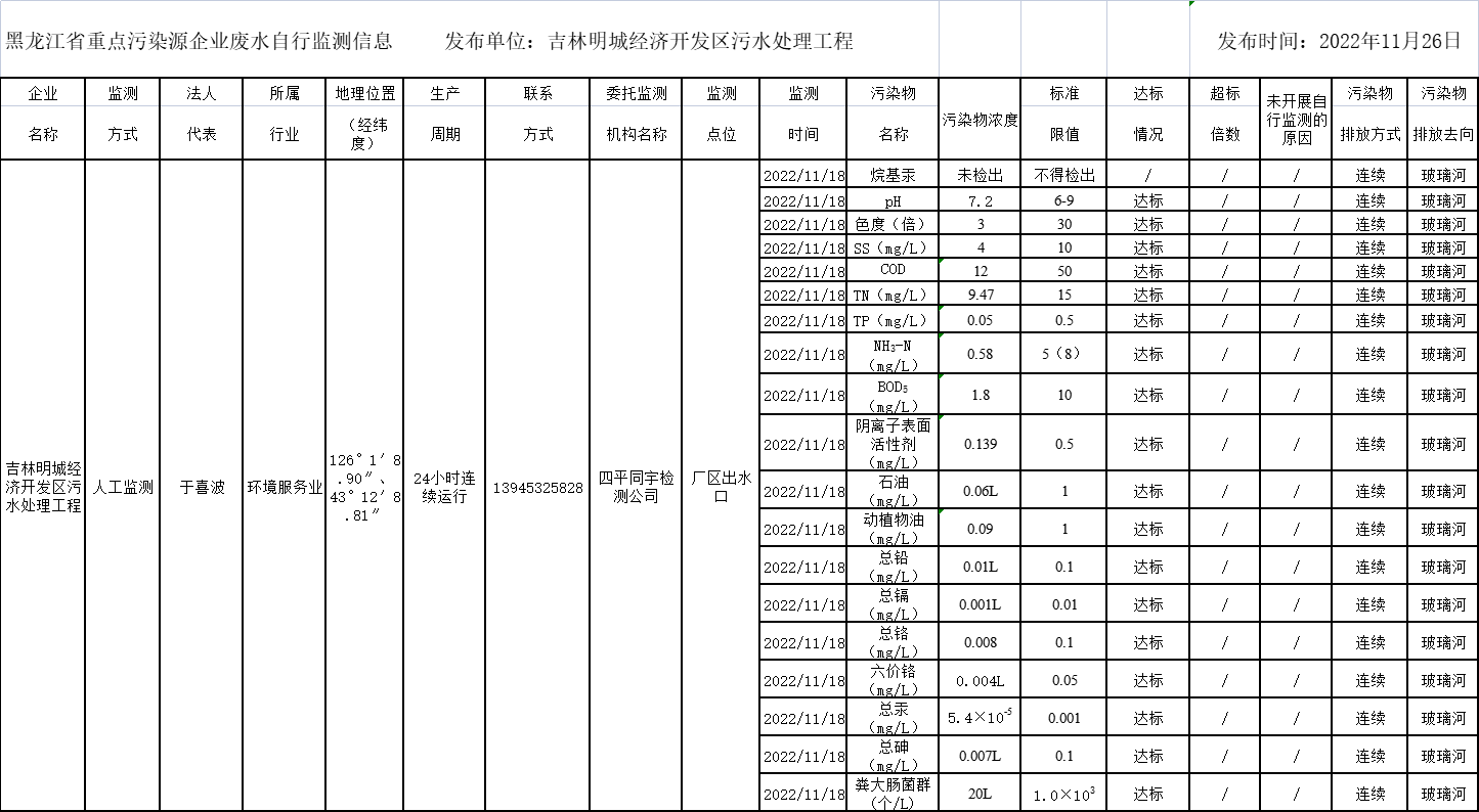 안전 카지노 사이트