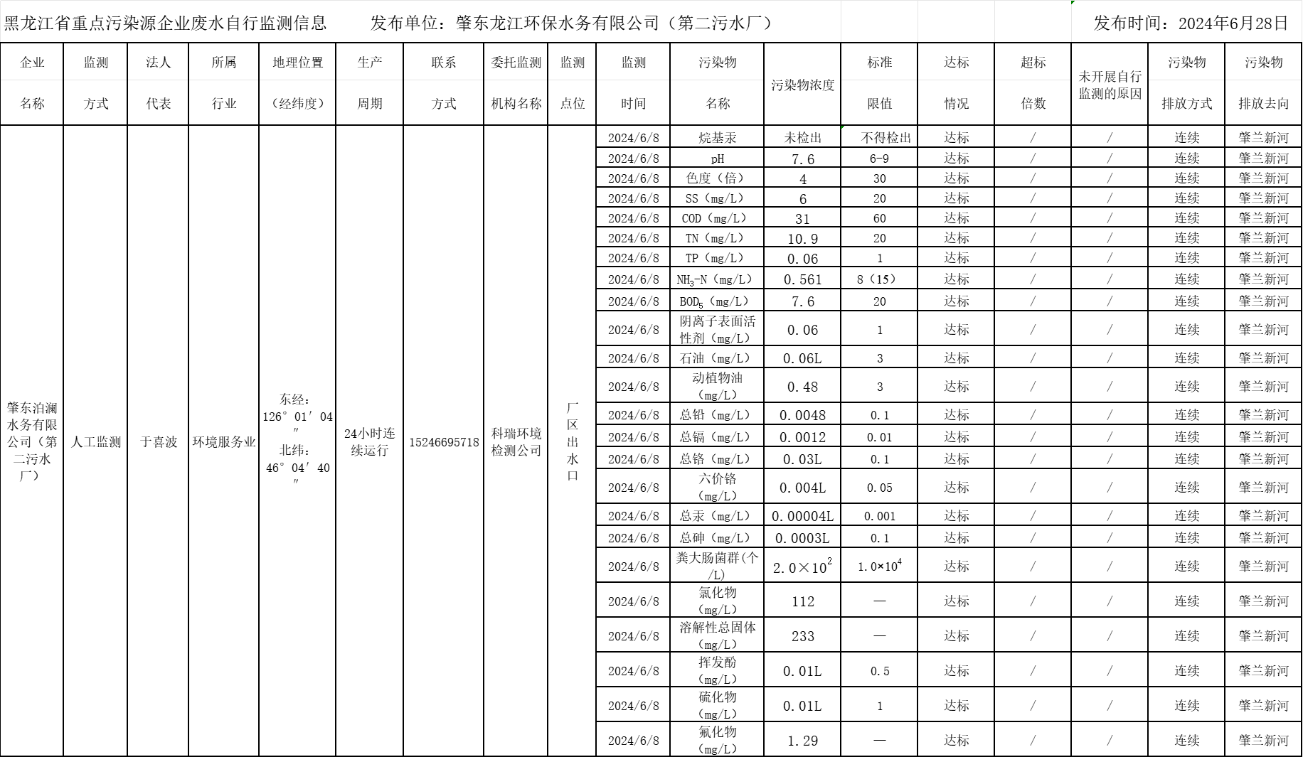 안전 사이트 추천