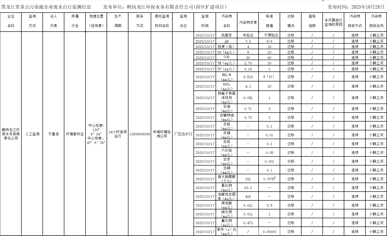 안전 카지노 사이트