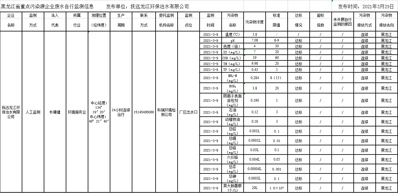 안전 카지노 사이트