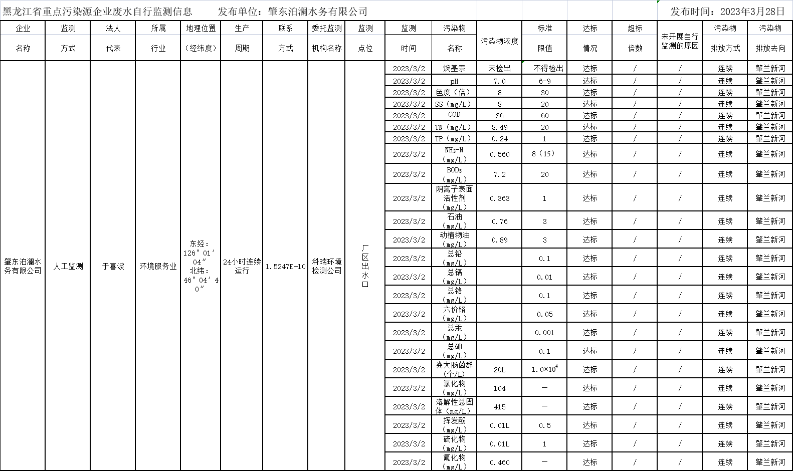 안전 사이트