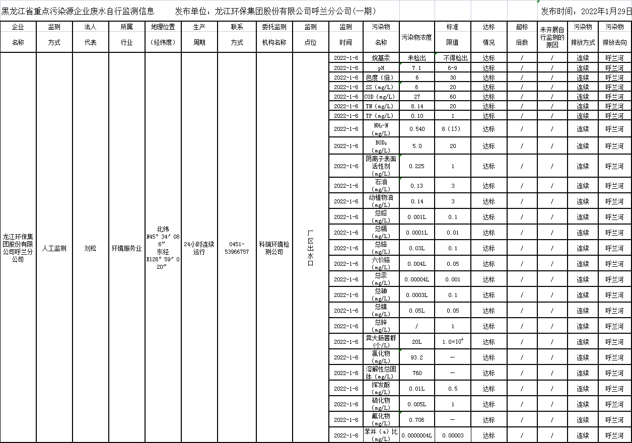 안전 카지노 사이트