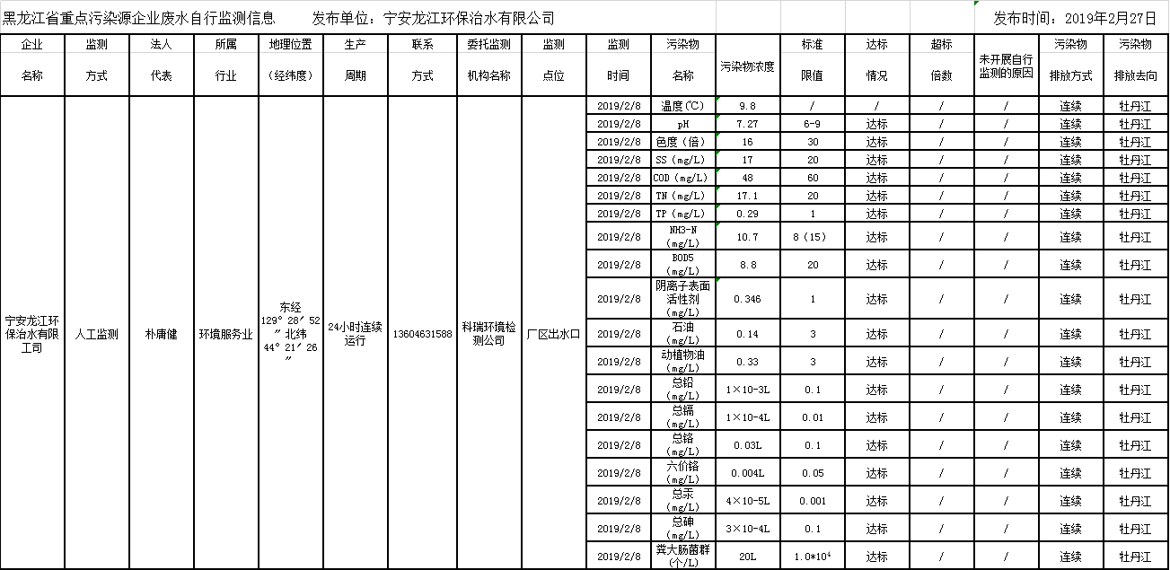 안전 카지노 사이트