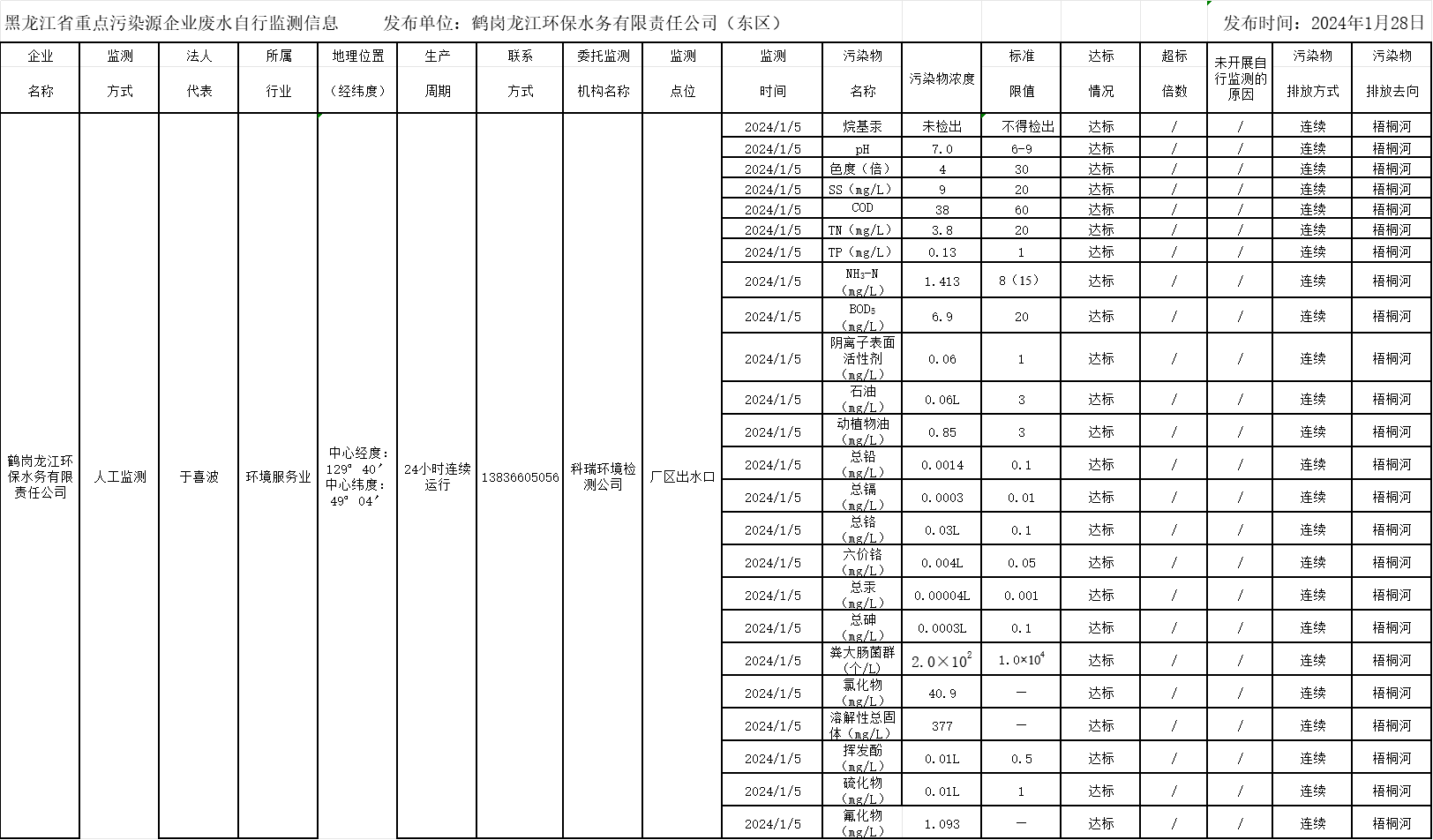 안전 카지노 사이트