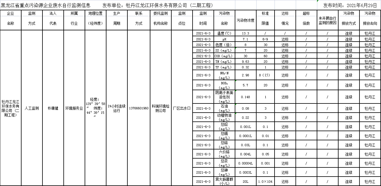 안전 카지노 사이트