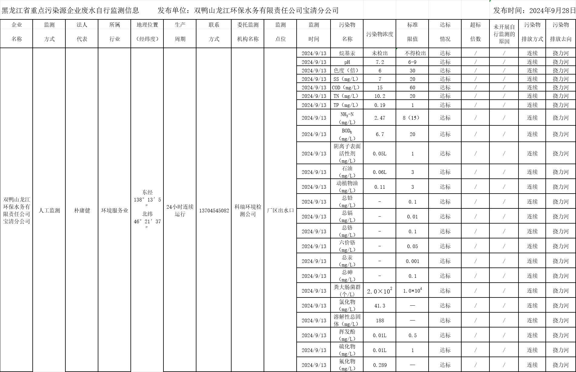 안전 사이트 추천