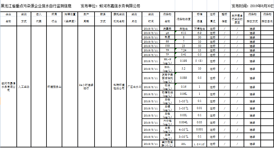 안전 사이트 추천