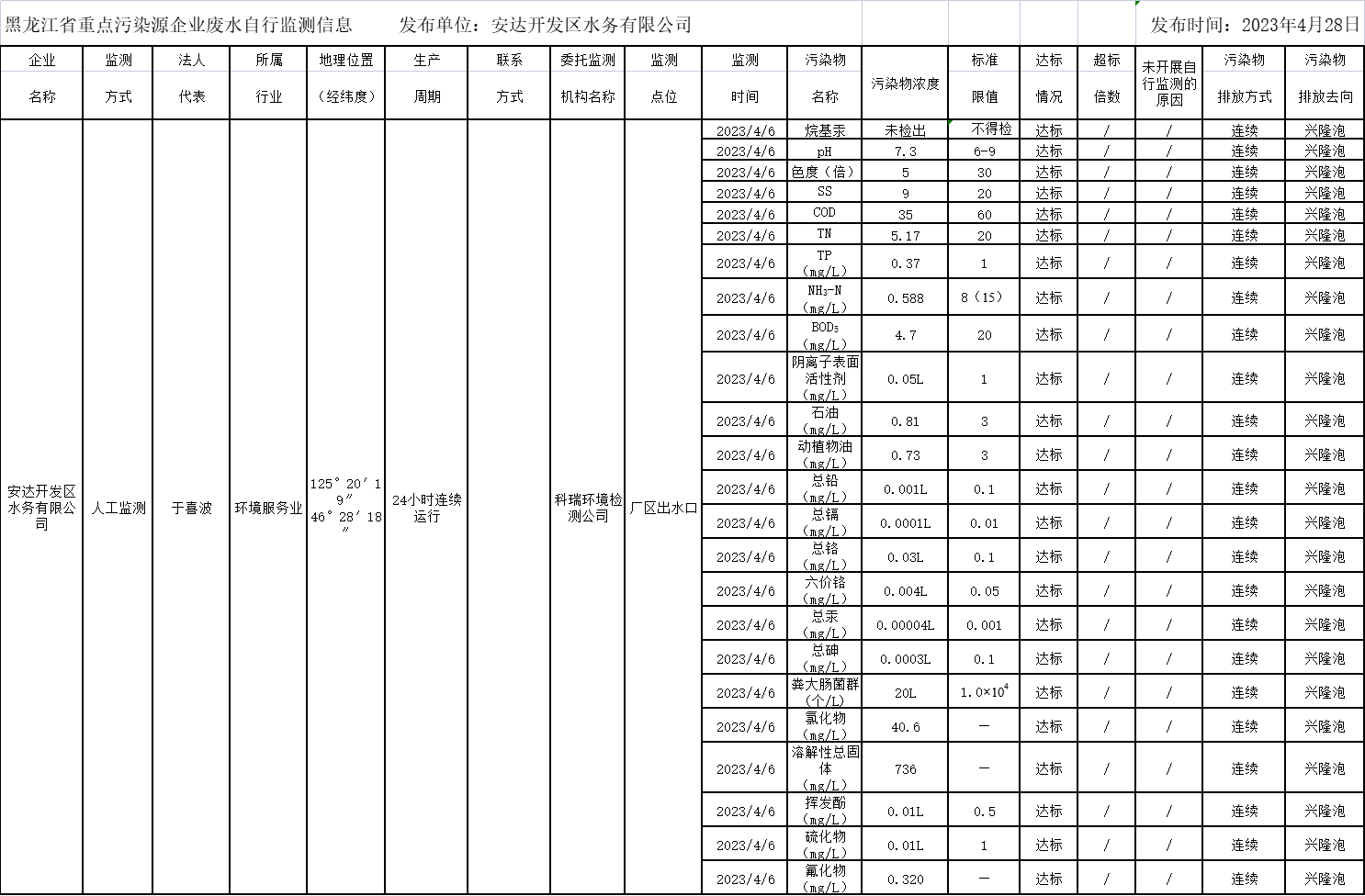 안전 사이트 추천
