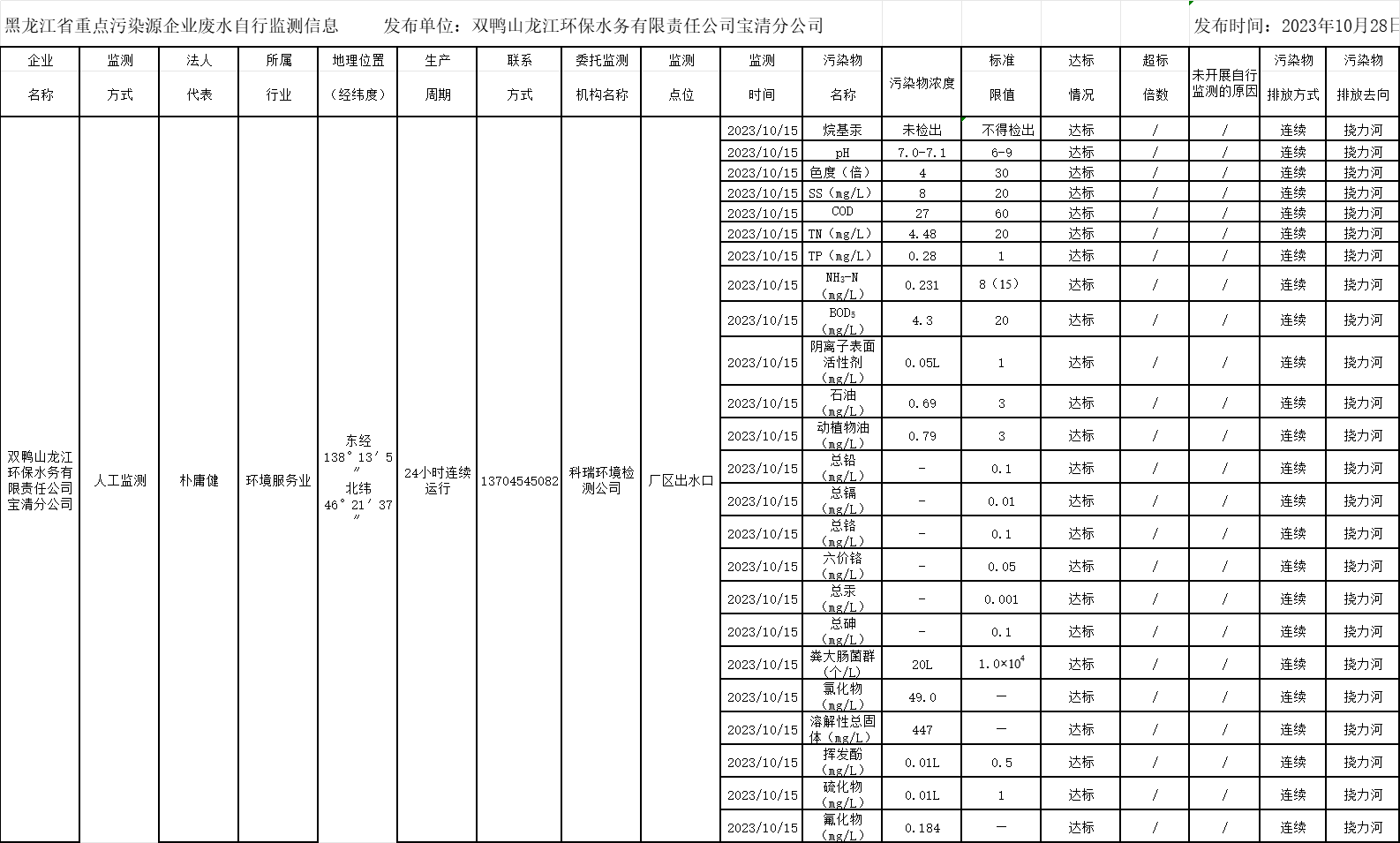 안전 카지노 사이트