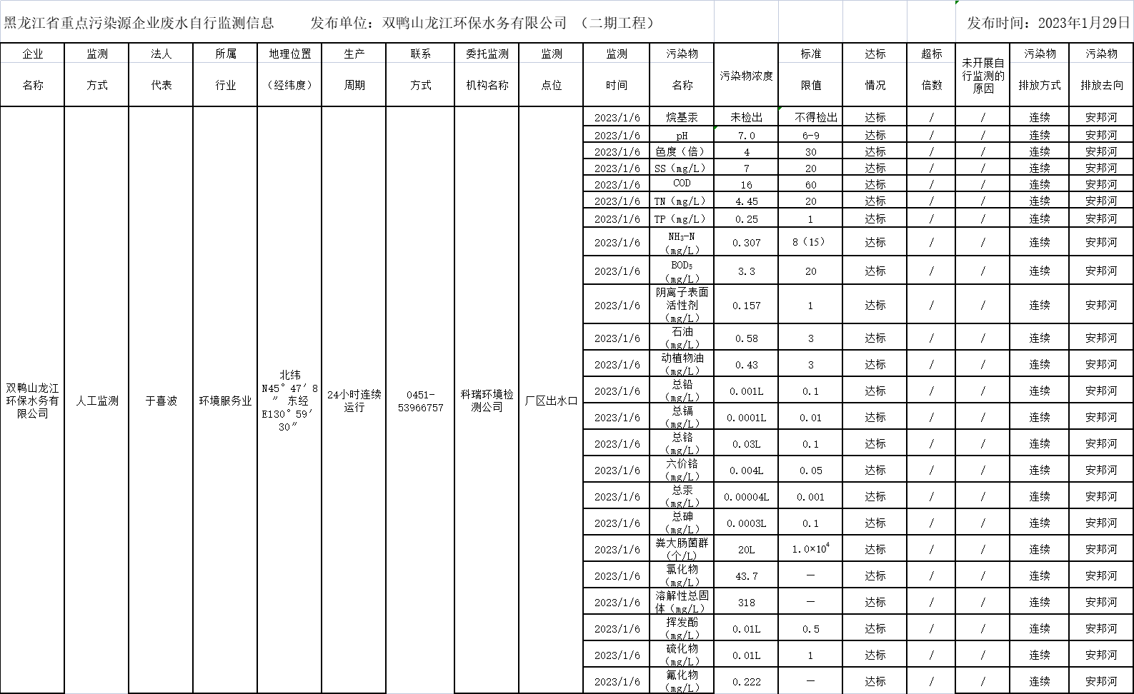 안전 사이트