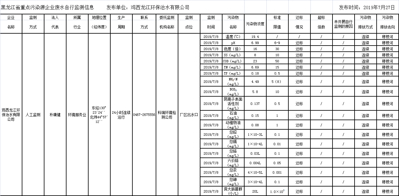안전 카지노 사이트