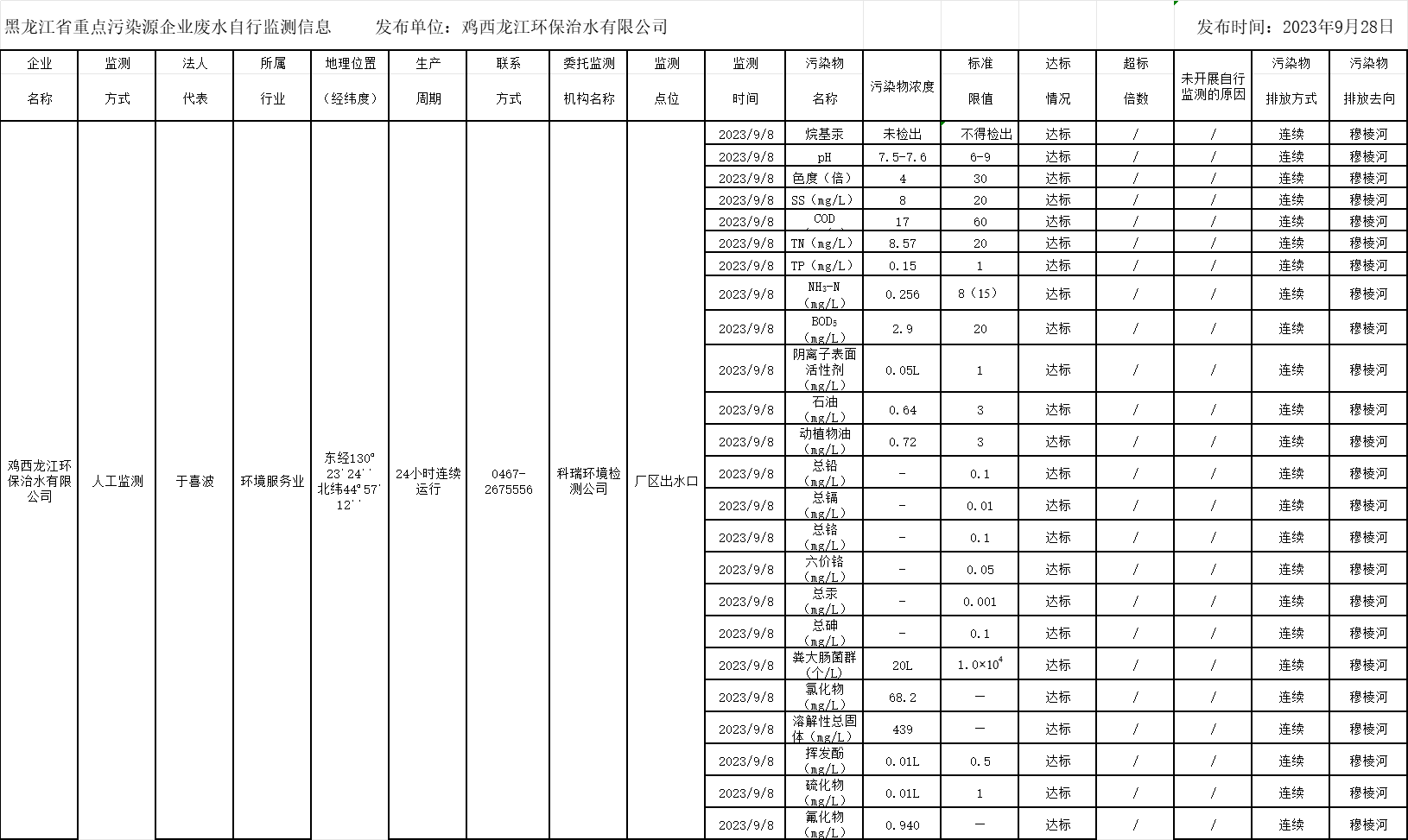 안전 카지노 사이트