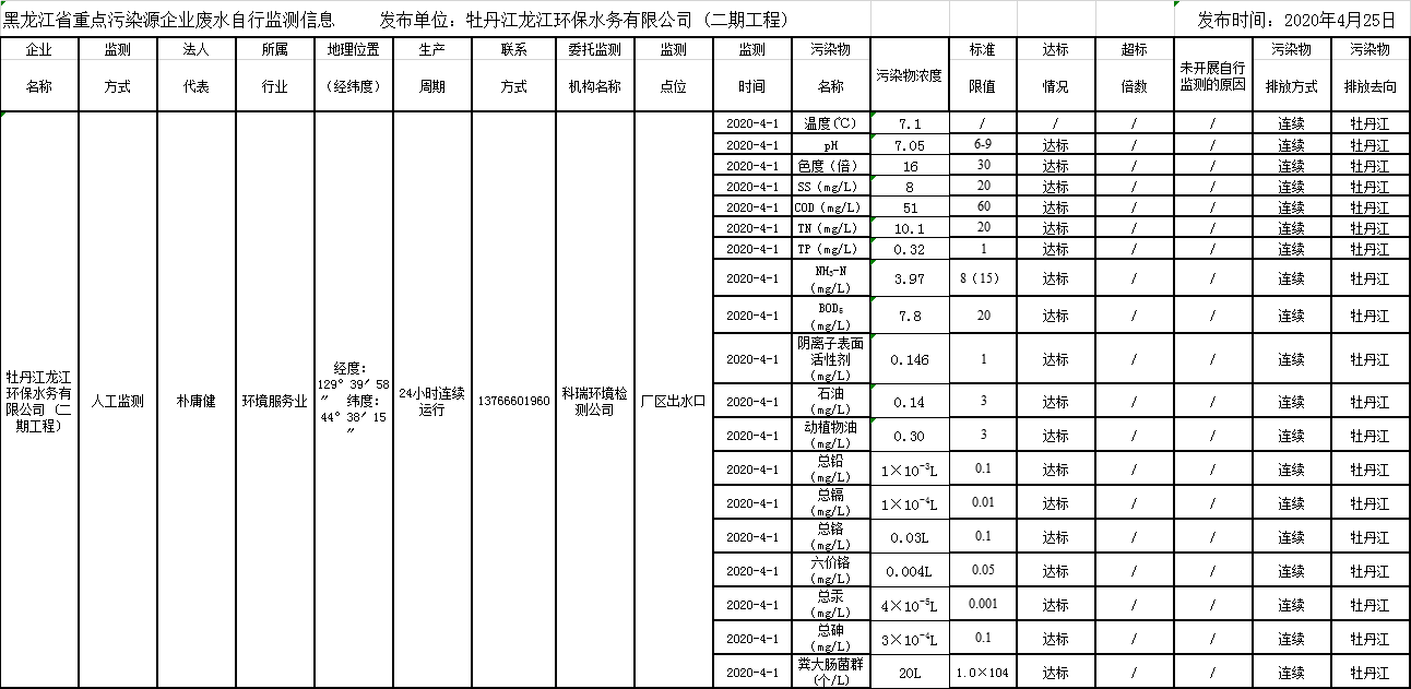 안전 카지노 사이트