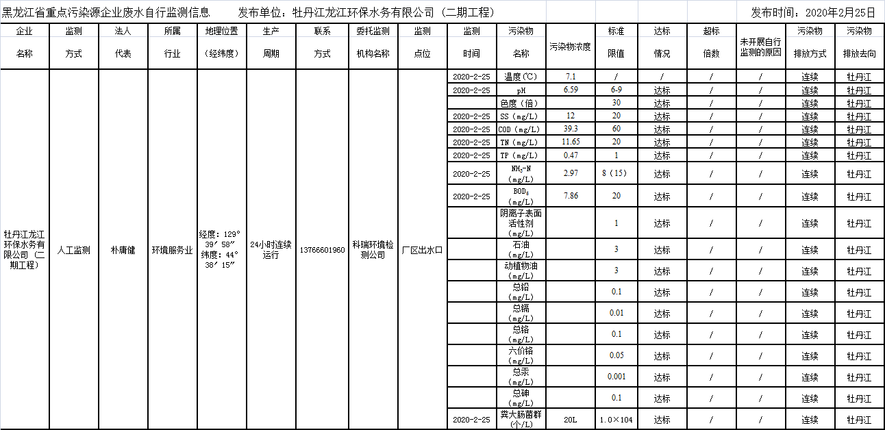 안전 사이트