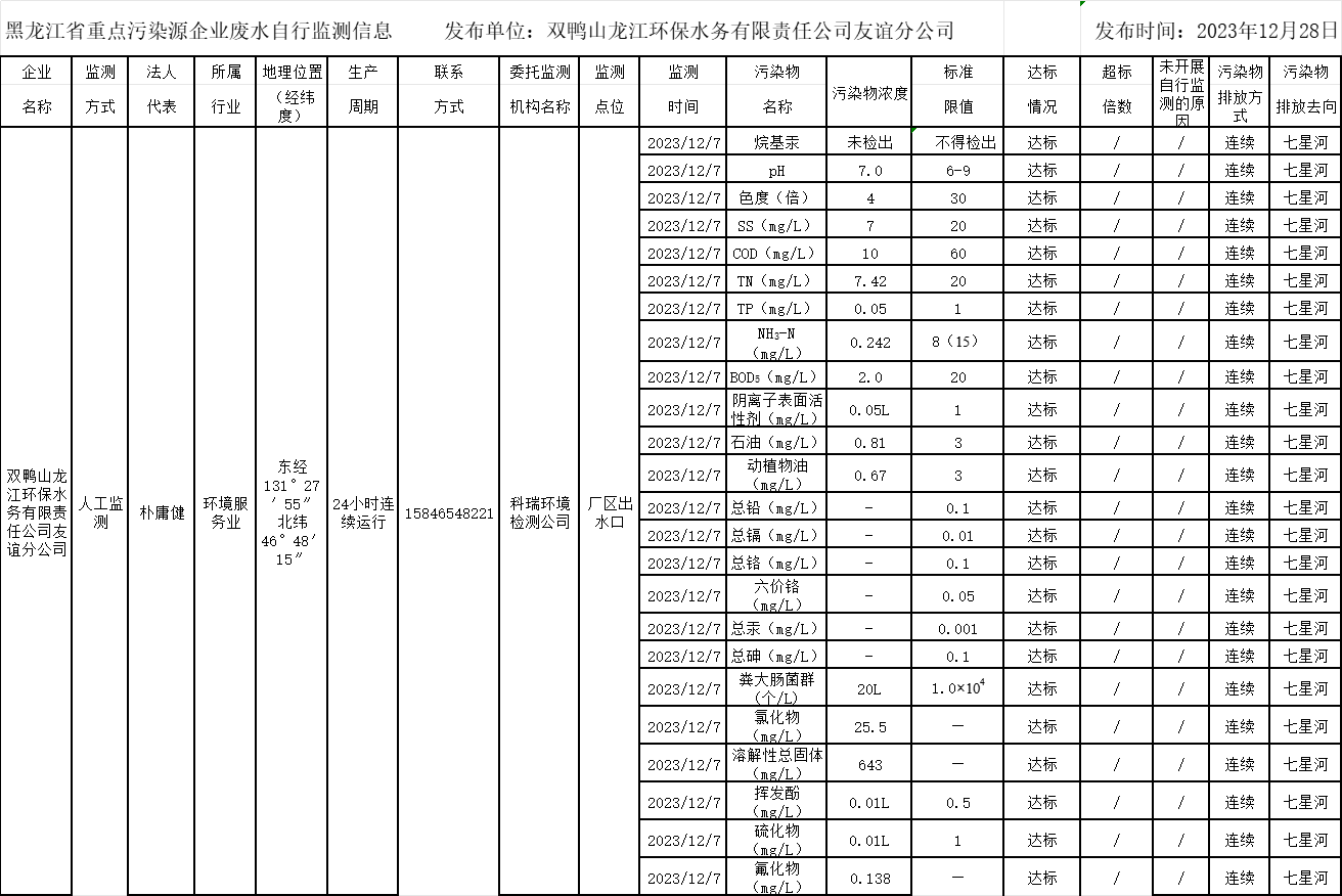 안전 카지노 사이트