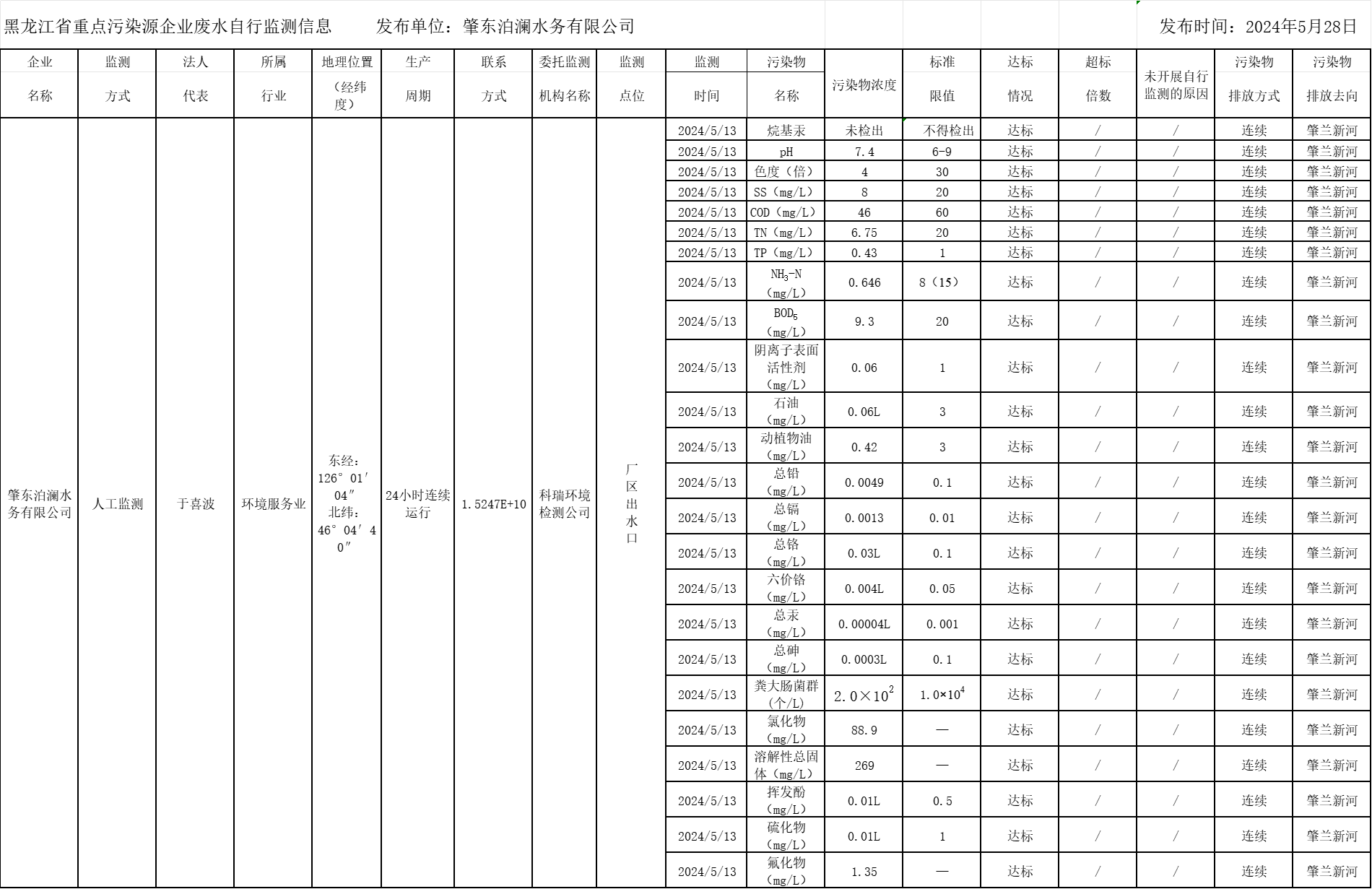 안전 카지노 사이트