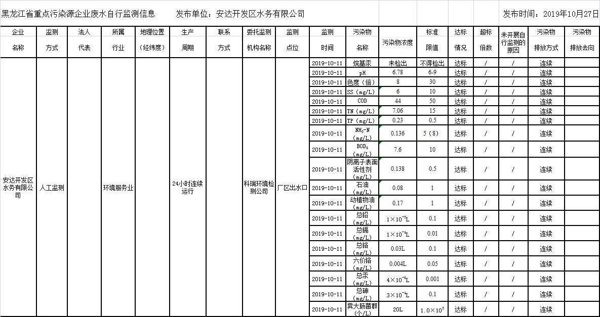안전 카지노 사이트