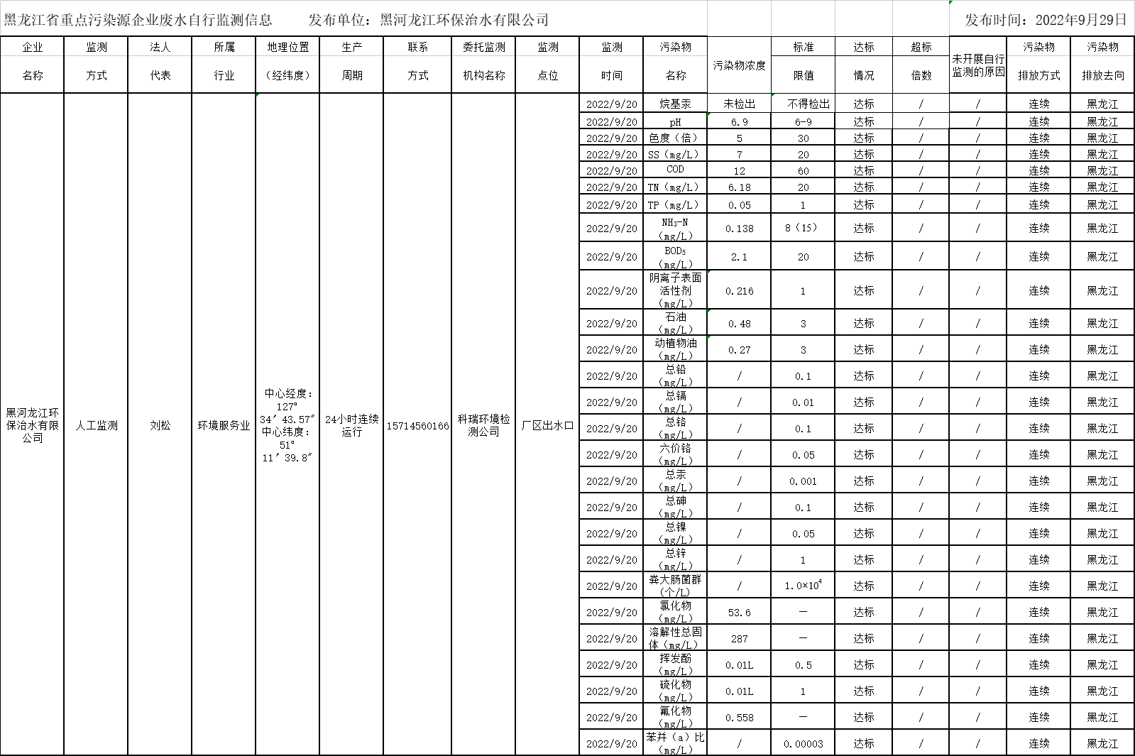 안전 카지노 사이트