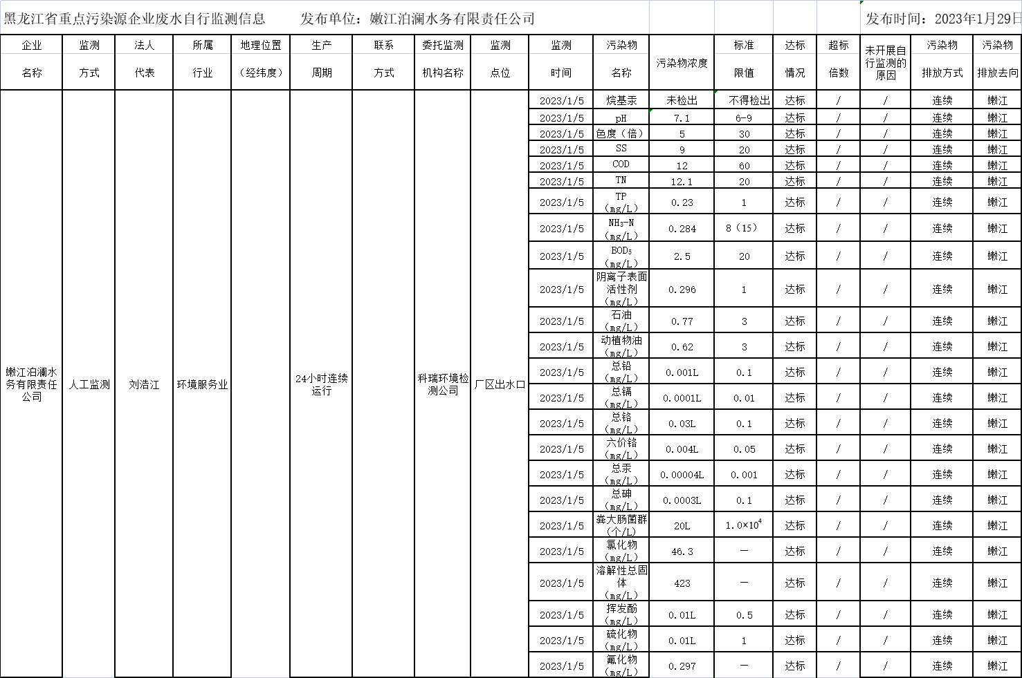 안전 사이트