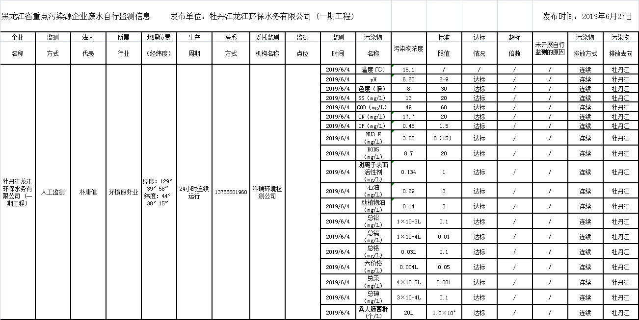 안전 카지노 사이트