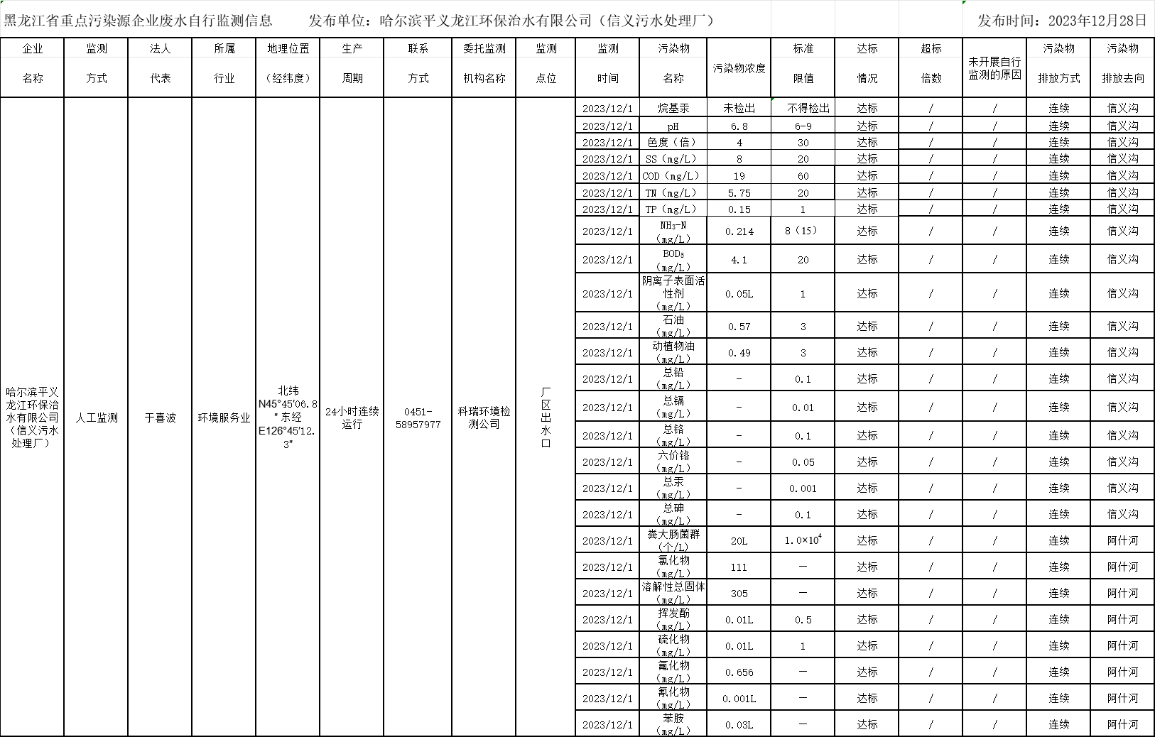 안전 카지노 사이트