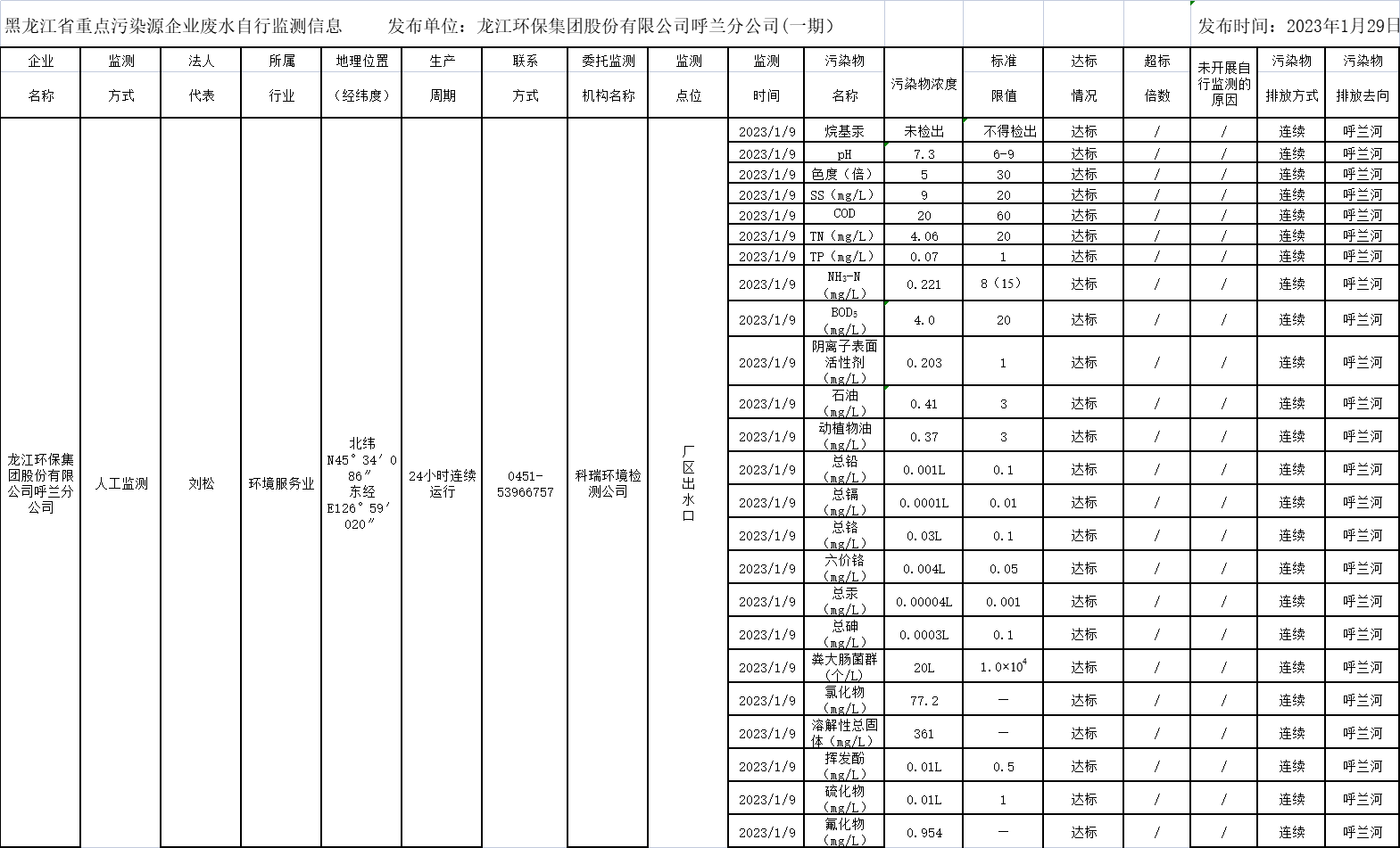 안전 사이트 추천
