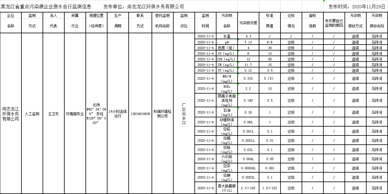안전 사이트
