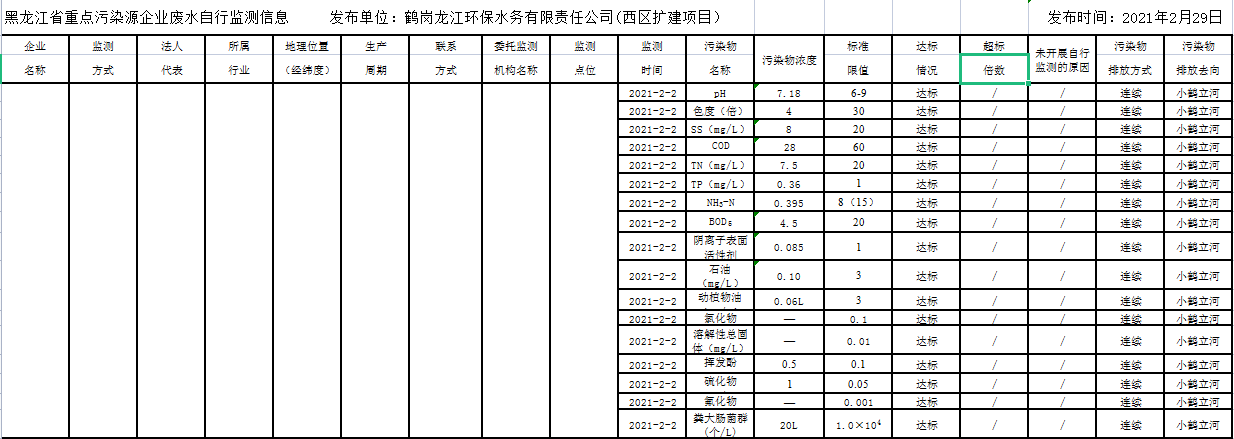 안전 사이트