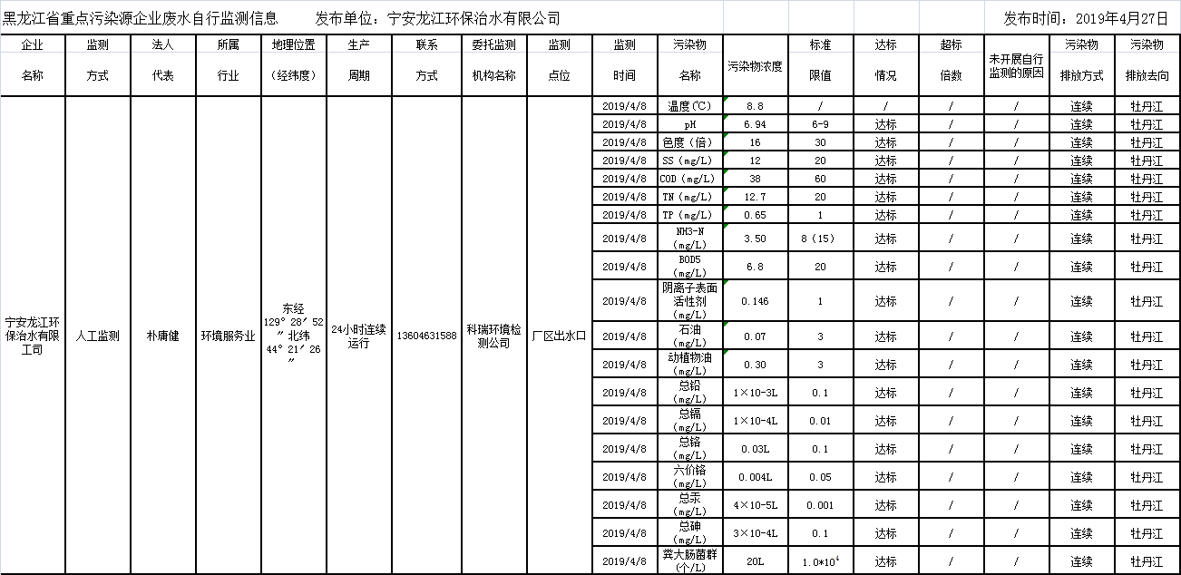 안전 카지노 사이트