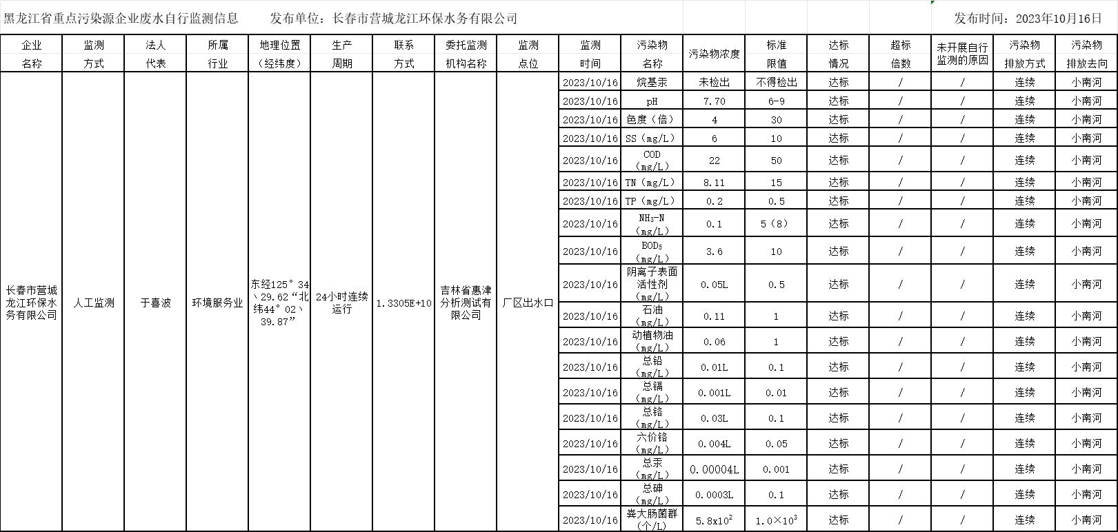 안전 카지노 사이트
