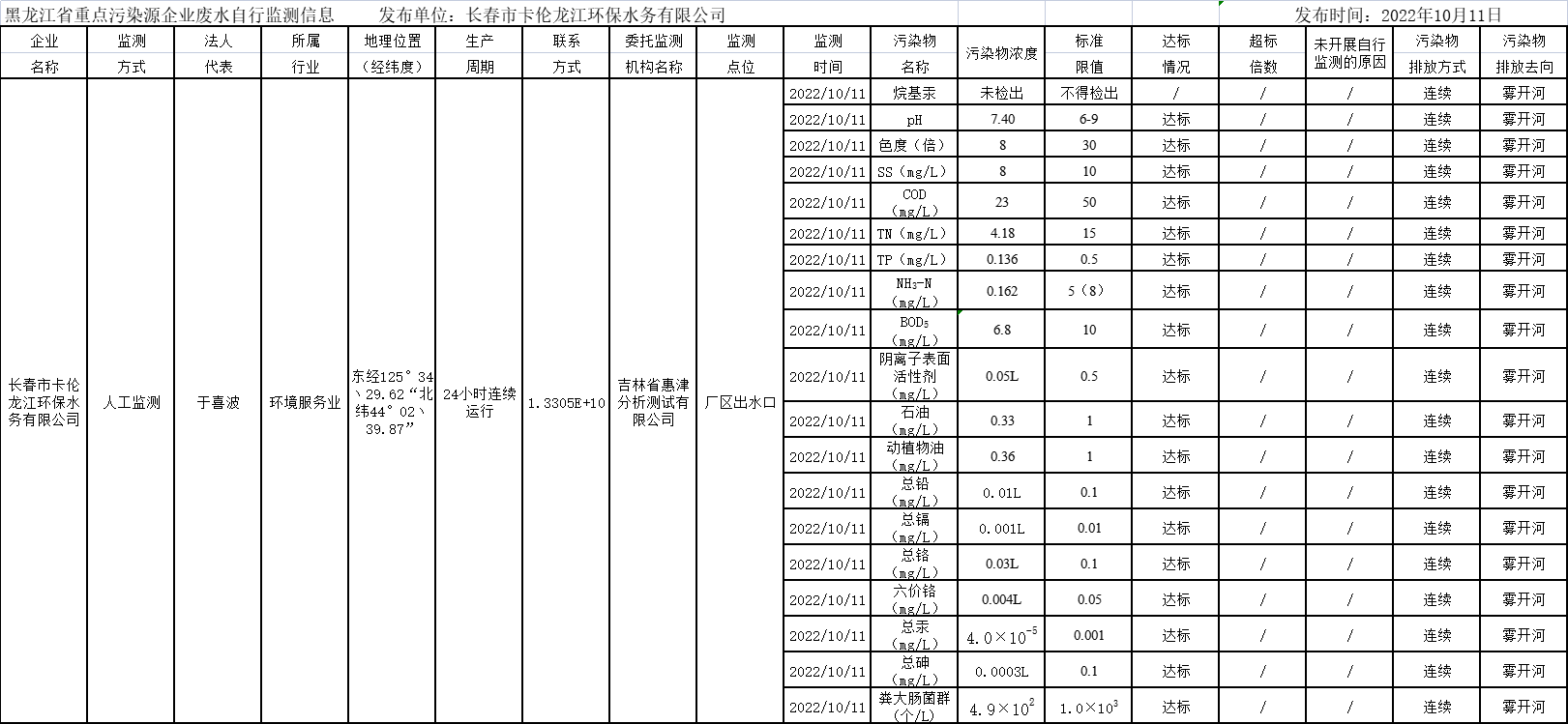 안전 카지노 사이트