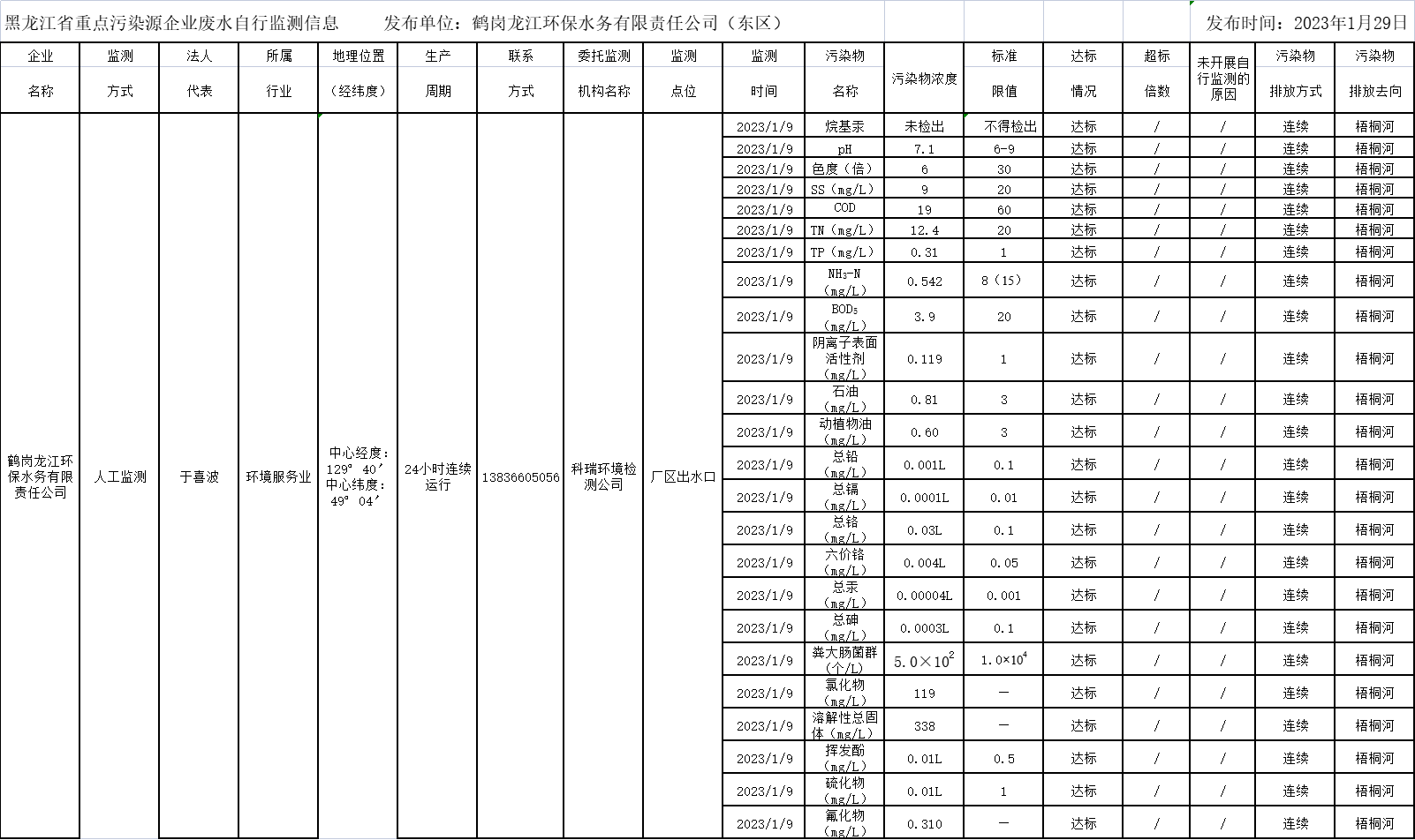 안전 사이트 추천