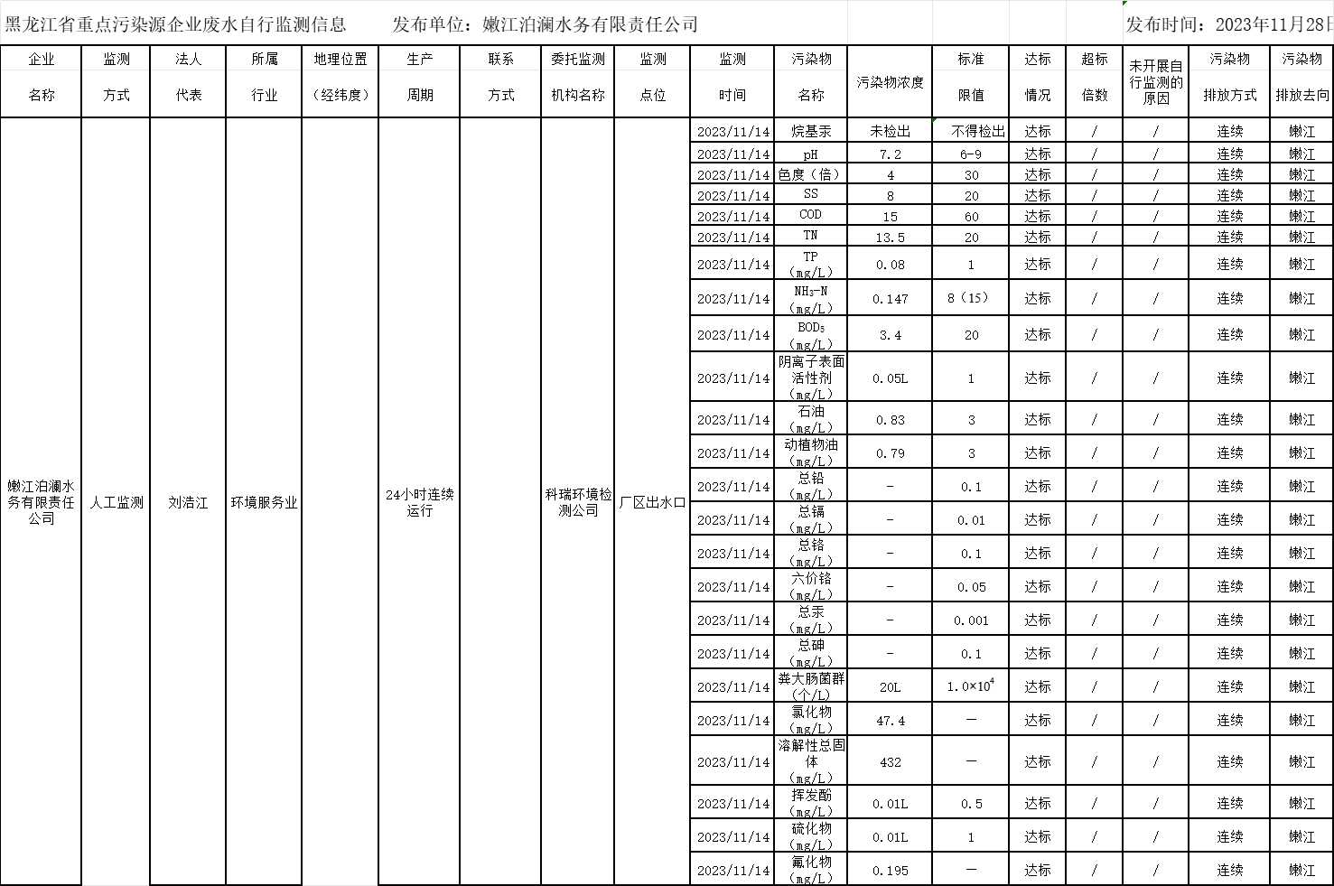 안전 사이트