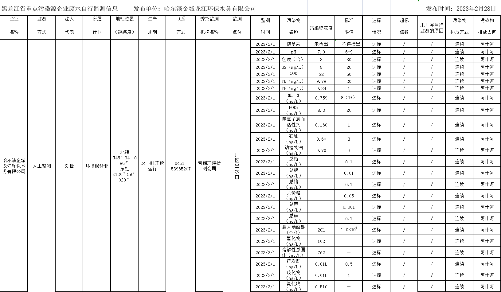 안전 카지노 사이트