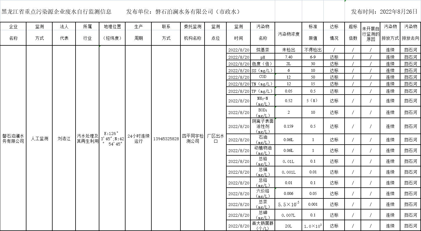 안전 사이트 추천