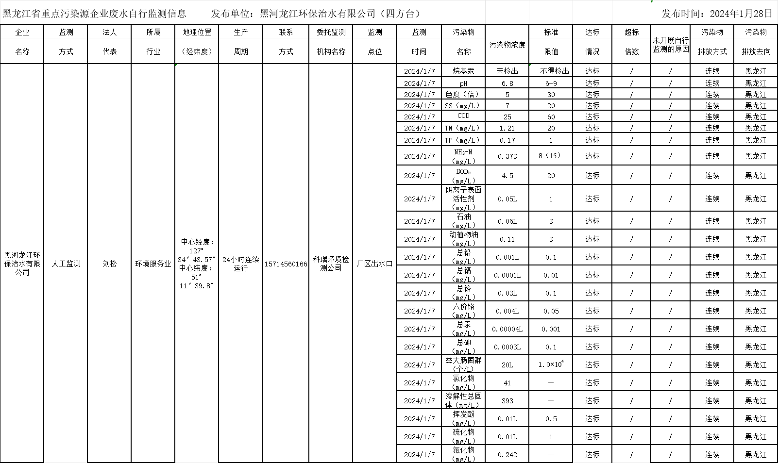 안전 카지노 사이트