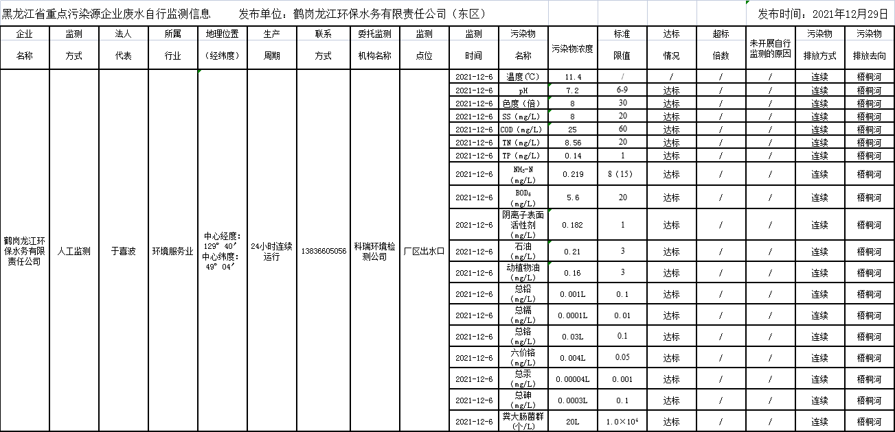 안전 사이트