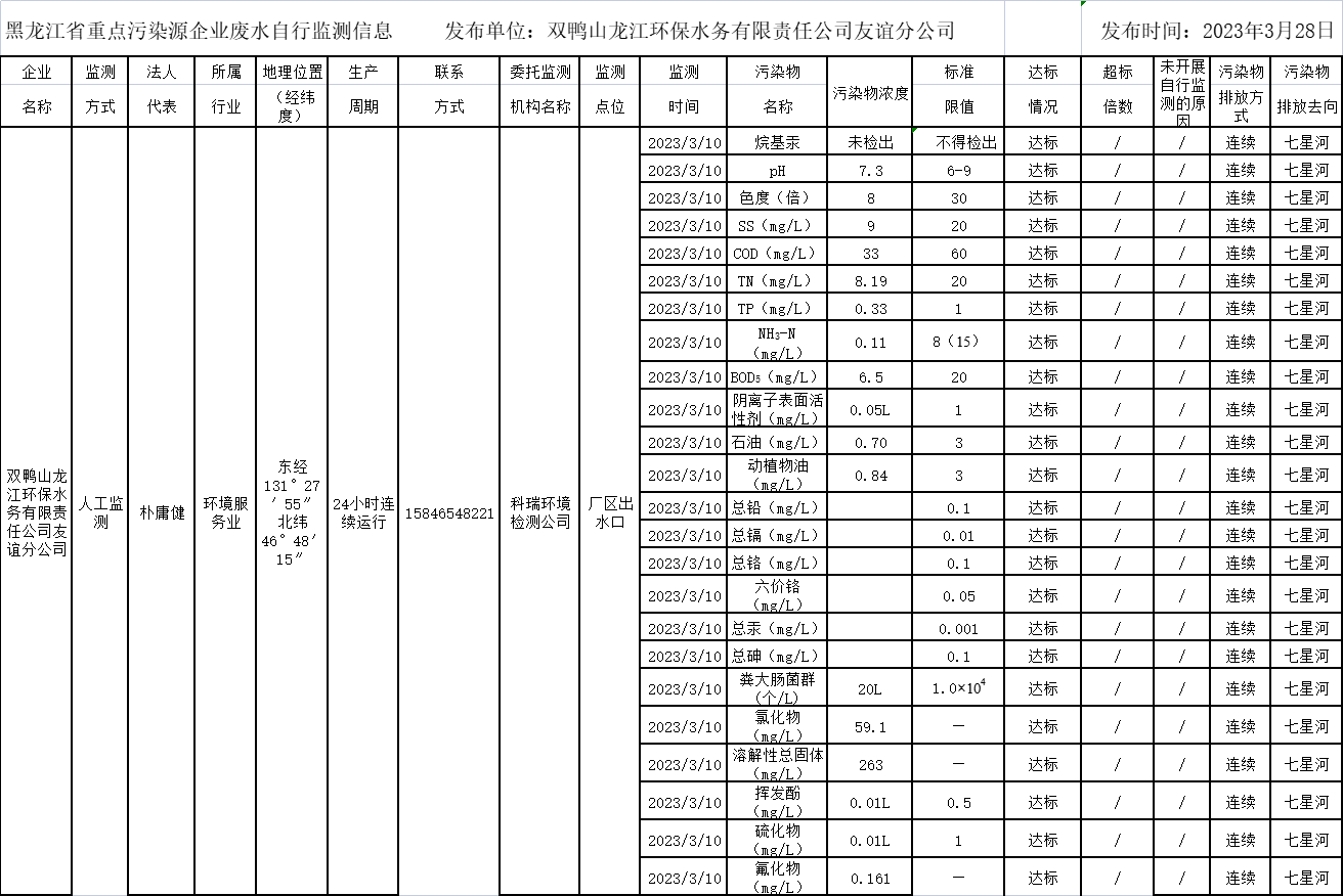 안전 카지노 사이트