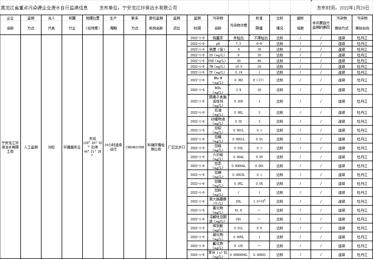 안전 카지노 사이트