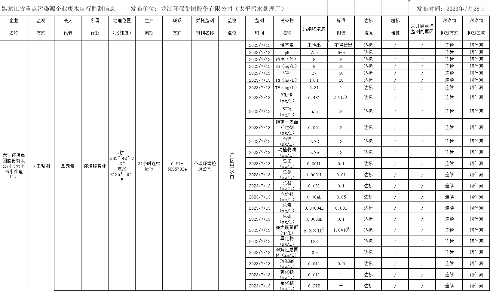 안전 사이트
