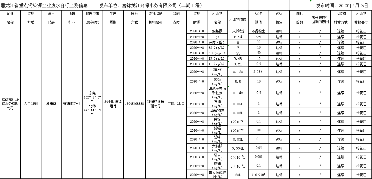 안전 사이트