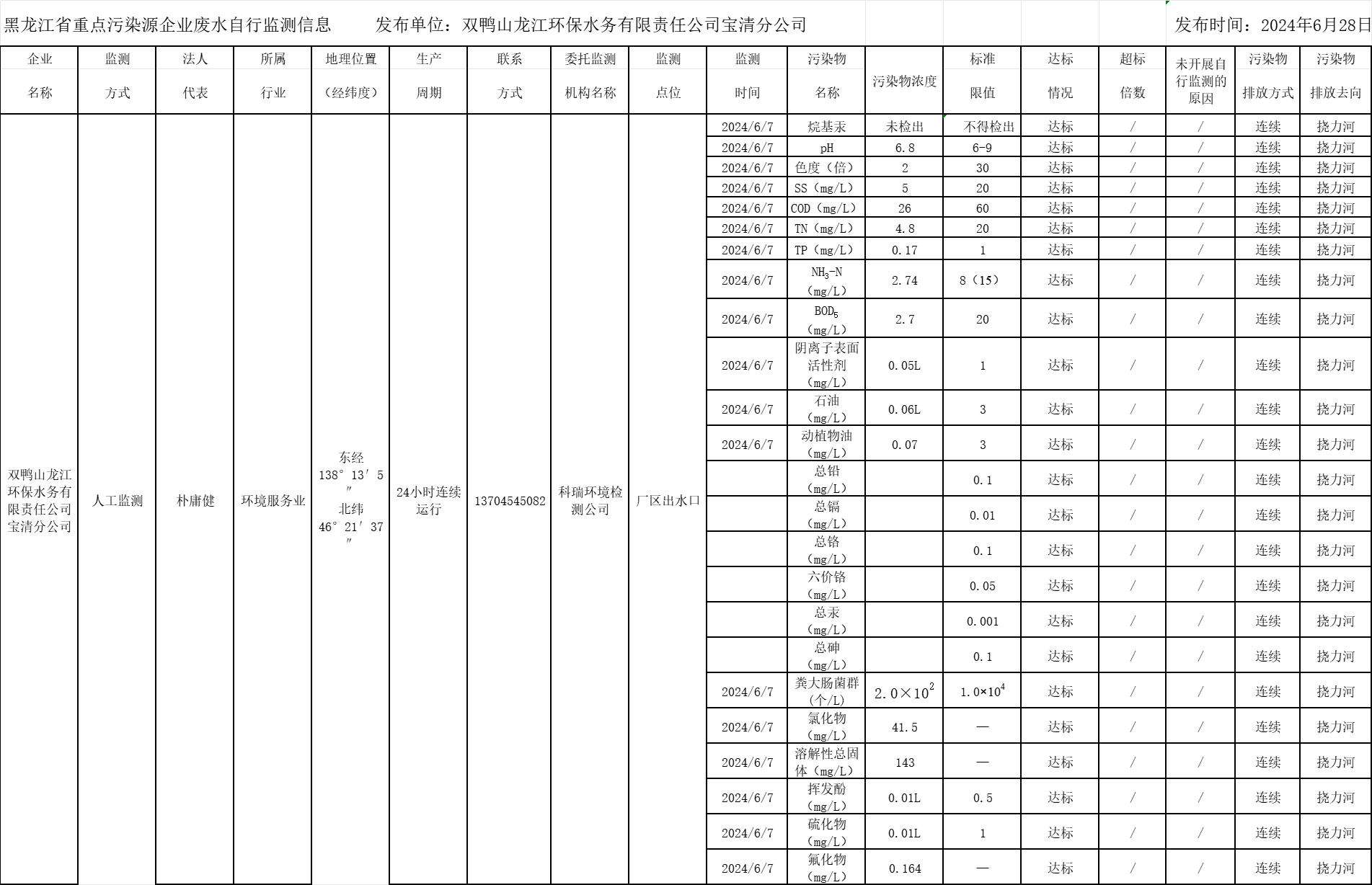 안전 카지노 사이트